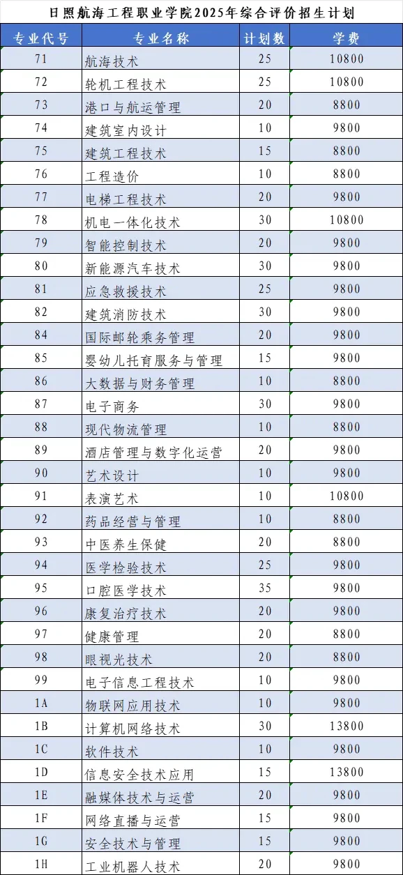 女性控卫有哪些特殊的训练方法_0